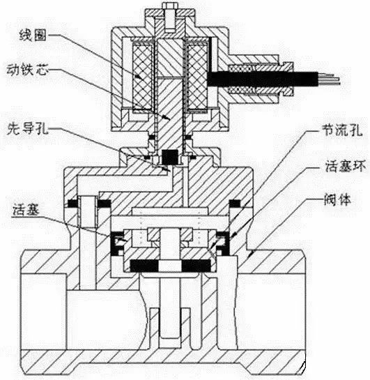 間接先導(dǎo)式電磁閥