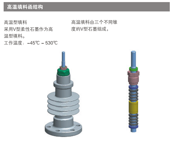 高溫型調(diào)節(jié)閥填料函結構
