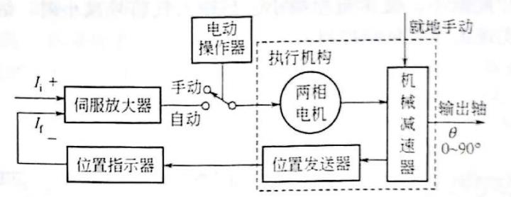 DKJ型電動角行程執(zhí)行機構原理框圖