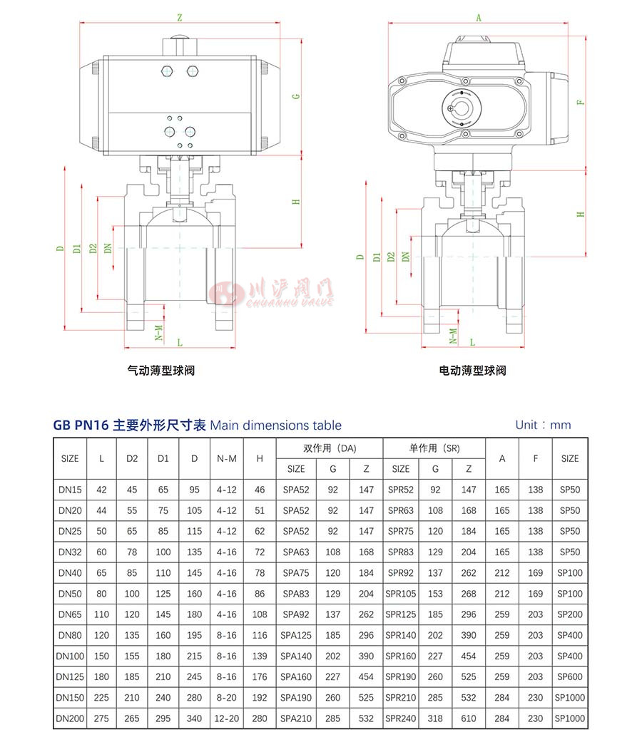 Q71F高平臺(tái)薄型球閥參數(shù)