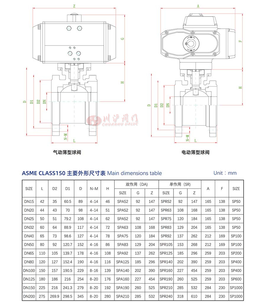 Q71F高平臺(tái)薄型球閥參數(shù)