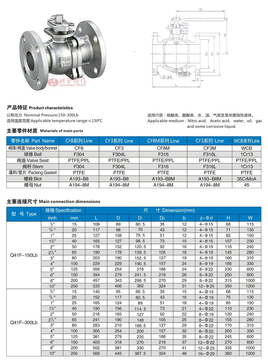 Q41F手動美標法蘭球閥參數(shù)