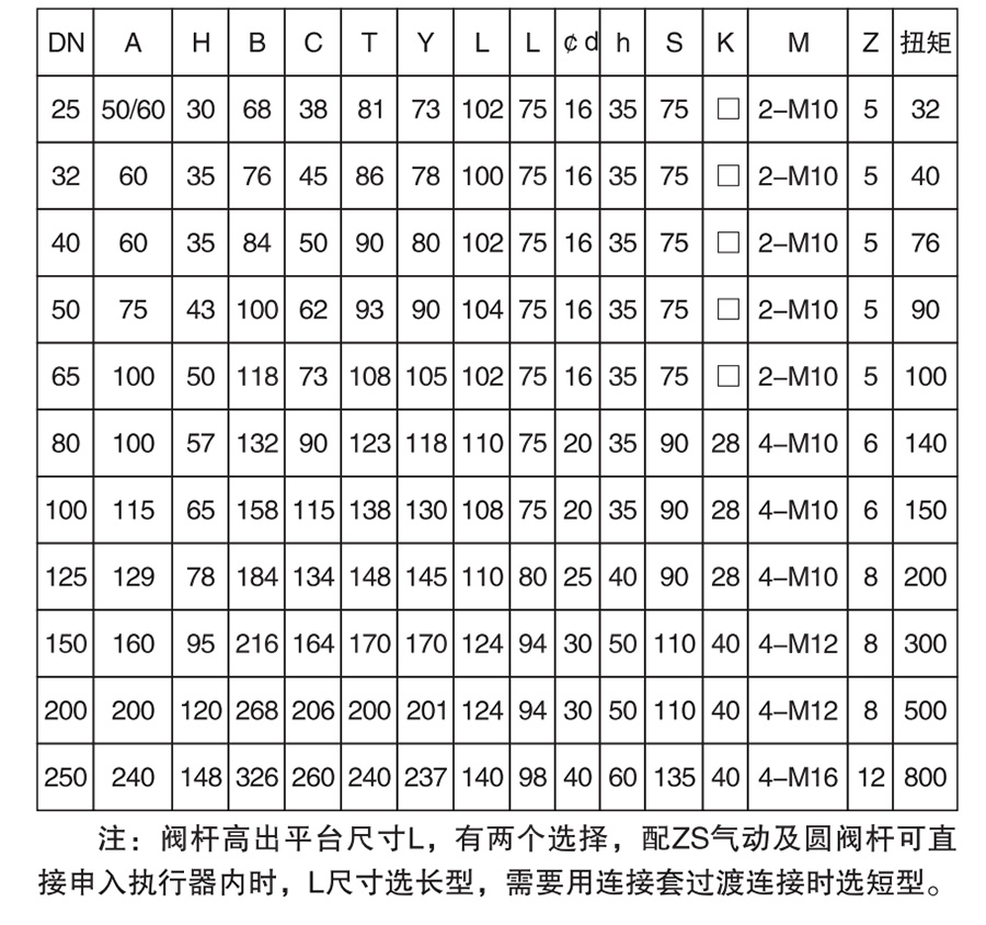 VQ70H手動對夾式V型球閥參數(shù)