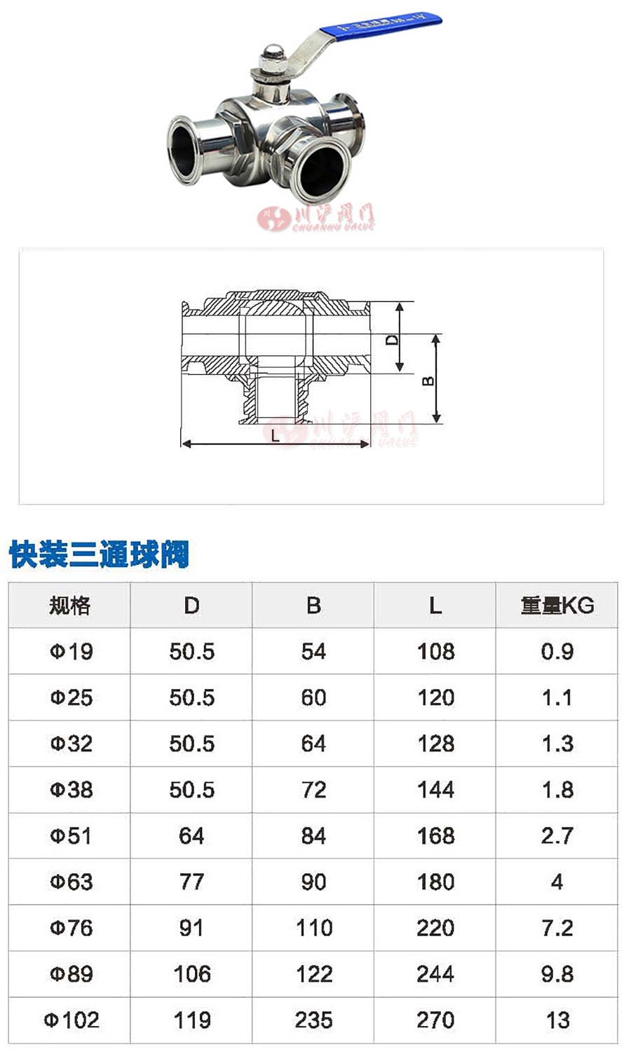 Q81F手動(dòng)三通衛(wèi)生級(jí)球閥參數(shù)
